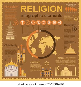 Religion infographics. Vector illustration