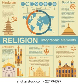 Religion infographics. Vector illustration