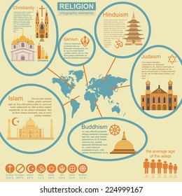 Religion infographics. Vector illustration