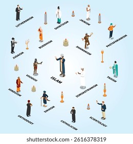 Religions Of World Isometric Flowchart environment international sacred study education confucian