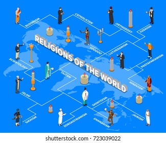 Religions Of World Isometric Flowchart Including People And Candles On Blue Background With Global Map Vector Illustration