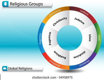 Religious Groups