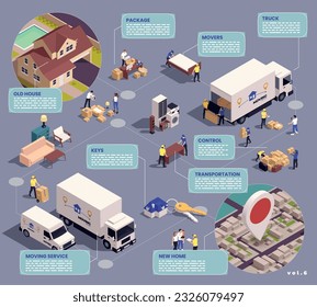 Relocation service isometric flowchart with moving company relocating people and goods vector illustration