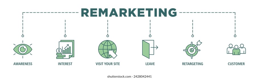 Remarketing banner web icon set vector illustration concept with icon of awareness, interest, visit your site, leave, retargeting and customer