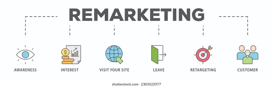Remarketing banner web icon vector illustration concept with icon of awareness, interest, visit your site, leave, retargeting and customer
