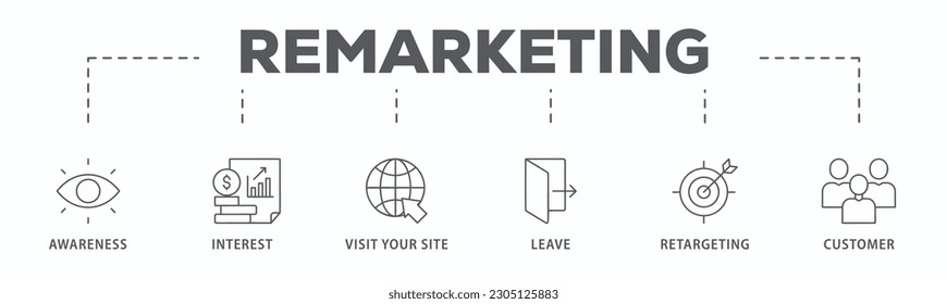 Remarketing banner web icon vector illustration concept with icon of awareness, interest, visit your site, leave, retargeting and customer
