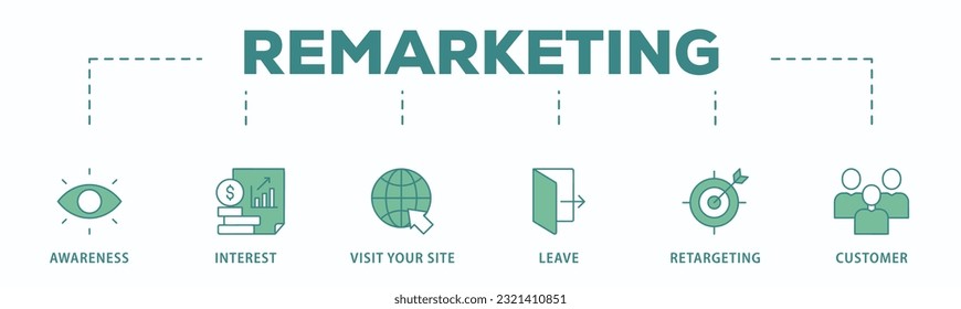 Remarketing banner web icon vector illustration concept with icon of awareness, interest, visit your site, leave, retargeting and customer