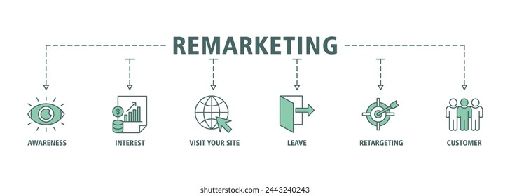 Remarketing banner web icon vector illustration concept with icon of awareness, interest, visit your site, leave, retargeting and customer