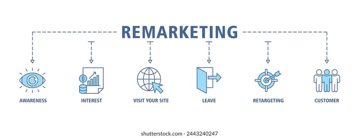 Remarketing banner web icon vector illustration concept with icon of awareness, interest, visit your site, leave, retargeting and customer