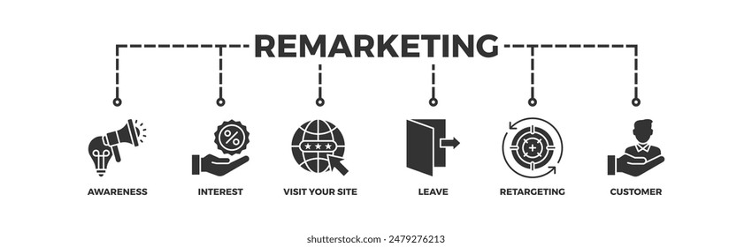 Remarketing banner web icon vector illustration concept with icon of awareness, interest, visit your site, leave, retargeting and customer