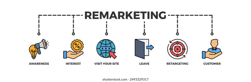 Remarketing banner web icon vector illustration concept with icon of awareness, interest, visit your site, leave, retargeting and customer