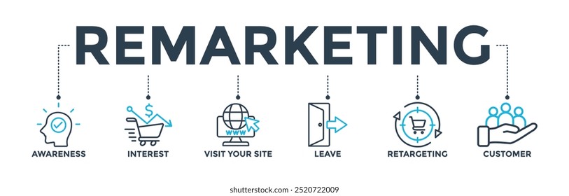 Remarketing banner web icon vector illustration concept with icon of awareness, interest, visit your site, leave, retargeting and customer
