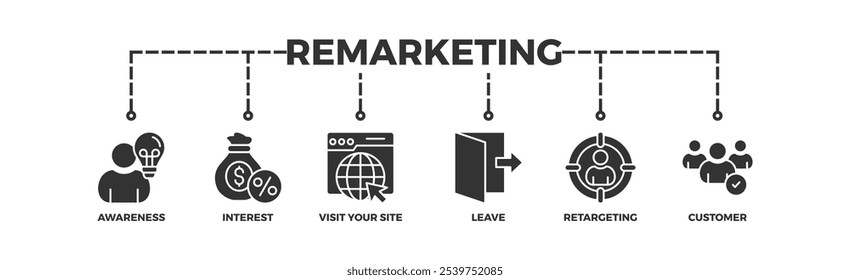 Remarketing banner web icon vector illustration concept with icon of awareness, interest, visit your site, leave, retargeting and customer