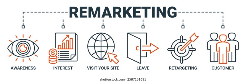 Remarketing banner web icon vector illustration concept with icon of awareness, interest, visit your site, leave, retargeting and customer icons. Outline symbol background.