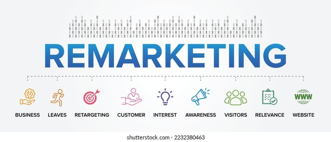 Remarketing concept vector icons set infographic background illustration. Marketing, Awareness, Leaves, Retargeting, Customer, Interest, Business, Visitor, Relevance, Website.