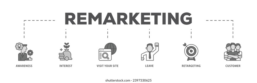 Remarketing infographic icon flow process which consists of awareness, interest, visit your site, leave, retargeting and customer icon live stroke and easy to edit