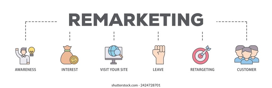 Remarketing web banner icon vector illustration concept consists of awareness, interest, visit your site, leave, retargeting and customer icon live stroke and easy to edit