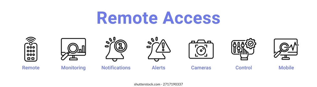- Icono de acceso remoto Anuncio y colección