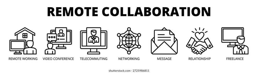 Colaboração remota web banner ícone vetor ilustração conceito com ícone de trabalho remoto, videoconferência, telecomutação, rede, mensagens, relacionamento e trabalho freelance.