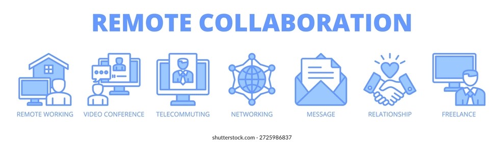 Colaboração remota web banner ícone vetor ilustração conceito com ícone de trabalho remoto, videoconferência, telecomutação, rede, mensagens, relacionamento e trabalho freelance.