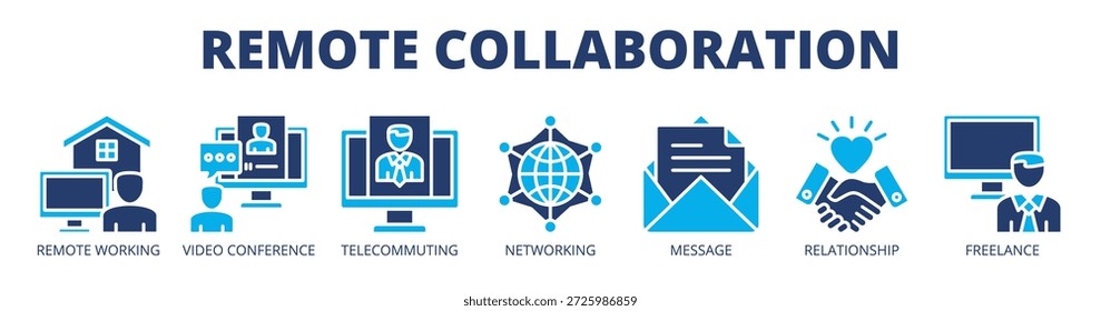 Colaboração remota web banner ícone vetor ilustração conceito com ícone de trabalho remoto, videoconferência, telecomutação, rede, mensagens, relacionamento e trabalho freelance.