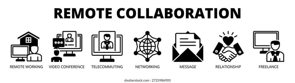 Colaboração remota web banner ícone vetor ilustração conceito com ícone de trabalho remoto, videoconferência, telecomutação, rede, mensagens, relacionamento e trabalho freelance.