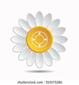 Remote controller's dial