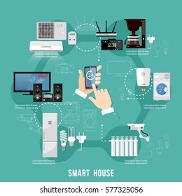 Remote home control system on digital tablet or phone. Smart house infographic. Modern technologies for household smart appliances presentation template 