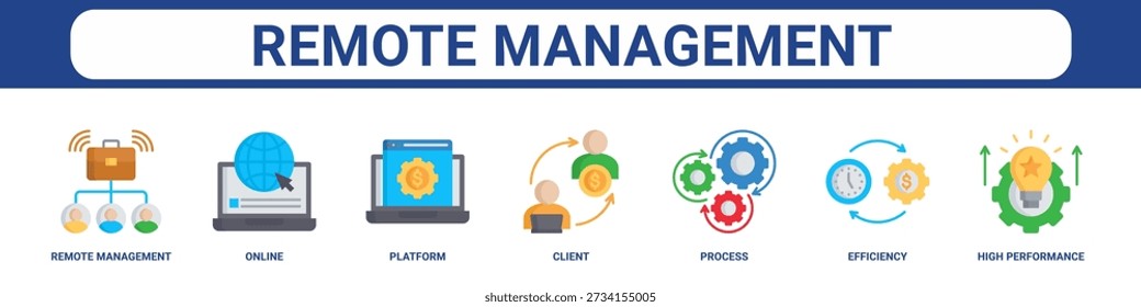 Icono de Anuncio de Web de administración remota conjunto de colección estilo sólido.