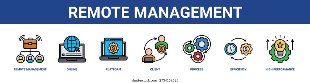 Icono de Anuncio de Web de administración remota conjunto de colección estilo sólido.