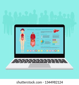Remote medical examination isometric composition with human organs on laptop screen and medicine devices vector illustration, eps 10