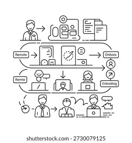 Proceso de incorporación remota ilustrado con iconos que representan los pasos y la interacción del equipo