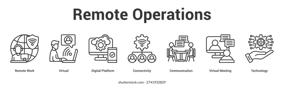 Remote Operations web banner icon set vector illustration concept for business with icon of Remote Work, Virtual, Digital Platform, Connectivity, Communication, Virt.