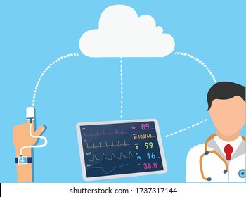 Remote Patient Monitoring Is Important In The Care Of Patients At Home And Can Consult A Doctor Quickly, Including When There Is An Emergency Situation, And Can Notify The Doctor Rapidly.