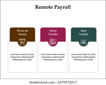 Remote Payroll - Fill out an Invoice, Online transfer, Bank transfer. Infographic template with icons and description placeholder