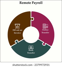 Nómina remota - Rellene una factura, transferencia en línea, transferencia bancaria. Plantilla de infografía con iconos y marcador de posición de descripción