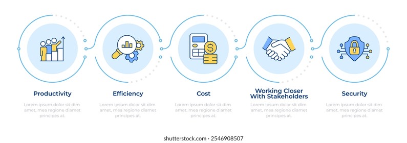 Remote work advantages infographic 5 steps. Stakeholder management. Efficiency, productivity. Flow chart infochart. Editable vector info graphics icons