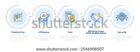 Remote work advantages infographic 5 steps. Stakeholder management. Efficiency, productivity. Flow chart infochart. Editable vector info graphics icons