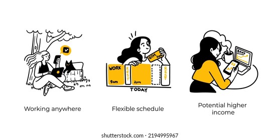 Remote Work Benefits, Limitations and Workflow Organization - abstract business concept illustrations. Working anywhere, Flexible schedule, Potential higher income. Visual stories collection