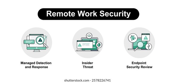 Remote Work Security. Endpoint Security Review, Insider Threat, Managed Detection and Response