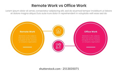 Trabajo remoto vs concepto de comparación de trabajo de oficina para infografía Anuncio de Plantilla con Big Circle y Pequeño vinculado con dos Vectores de información de lista de puntos