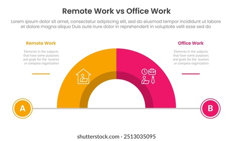remote work vs office work comparison concept for infographic template banner with half circle divided with two point list information vector