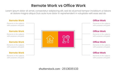 remote work vs office work comparison concept for infographic template banner with square box and spreading description list with two point list information vector