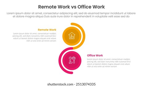 Fernarbeit vs. Büroarbeit Vergleichskonzept für Infografik-Vorlagenbanner mit vertikaler Kreisstapelwelle mit Zweipunktlisten-Informationsvektor