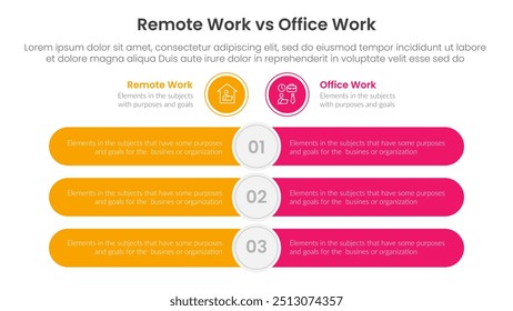 Fernarbeit vs. Büroarbeit Vergleichskonzept für Infografik-Vorlagenbanner mit rundem Rechteckbalken gegenüber zwei Punktlisten-Informationsvektoren