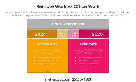 trabalho remoto vs trabalho do escritório conceito de comparação para infográfico modelo banner com caixa tabela com fullcolor fundo bloco com dois ponto lista vetor de informação