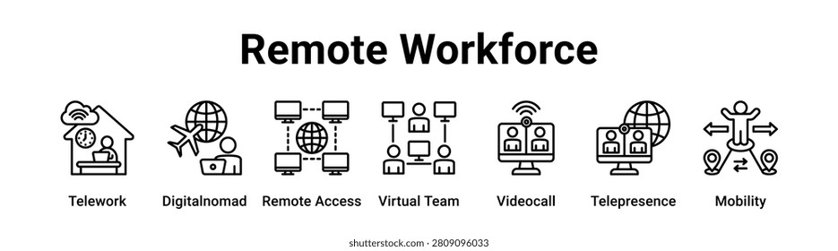 Remote Workforce web banner icon vector illustration concept for business with icon of Telework, Digitalnomad, Remote Access, Virtual Team, Videocall.