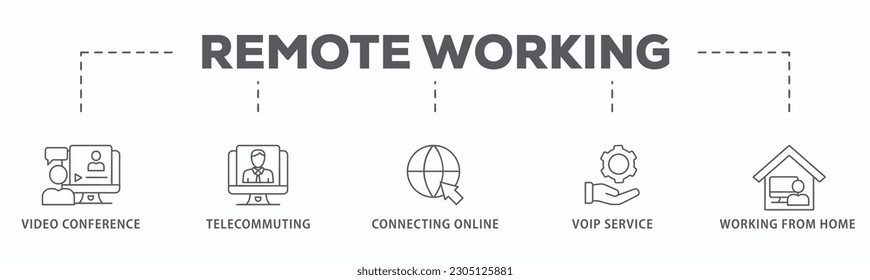 Remote working banner web icon vector illustration concept for working at home with icon of video conference, telecommuting, connecting online, voip, and working from home
