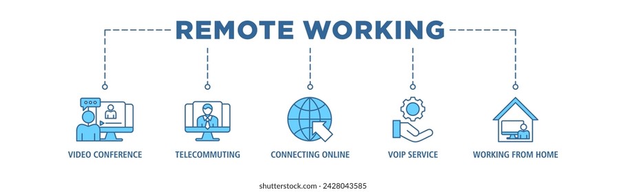 Remote working banner web icon set vector illustration concept for working at home with icon of video conference, telecommuting, connecting online, voip, and working from home