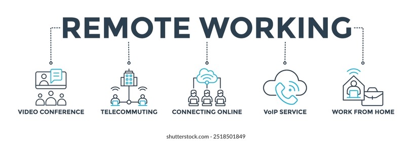 Trabalho remoto banner web ícone vetor conceito de ilustração para trabalhar em casa com ícone de videoconferência, telecomutação, conexão on-line, VoIP e trabalho em casa
